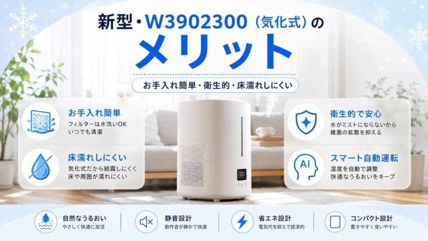 徹底比較】SwitchBot加湿器 W3902300とW0801801の違い！気化式が圧倒的